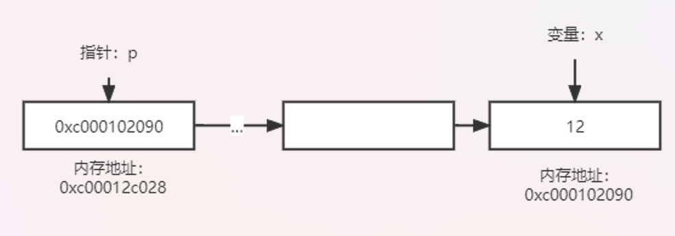 image-20220317165544043